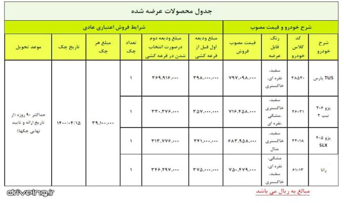 عکس جدول محصولات ایران خودرو