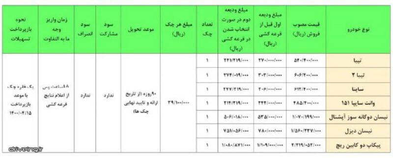 جدول قیمت جدید شرکت سایپا