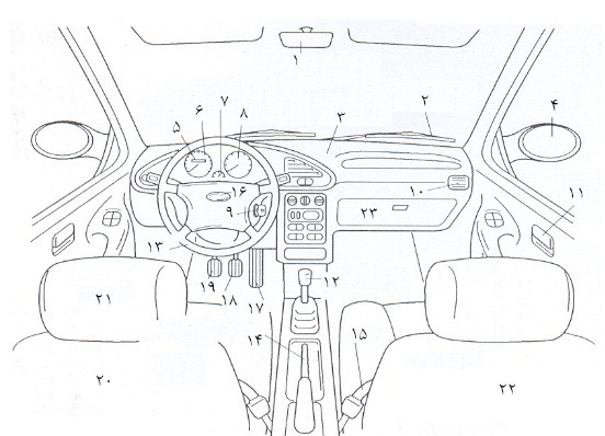 شماره‌های ۱۷ تا ۱۹