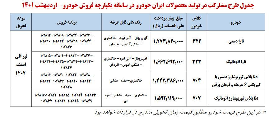 ثبت نام فروشمشارکت در تولید ایران خودرو در سامانه جدید یکپارچه 27 اردیبهشت 1401