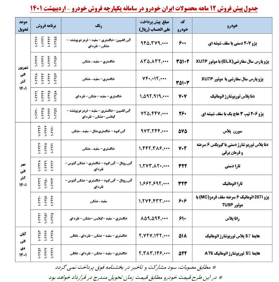 ثبت نام پیش فروش یکساله العاده ایران خودرو در سامانه جدید یکپارچه 27 اردیبهشت 1401