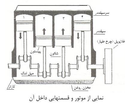 اجزای موتور