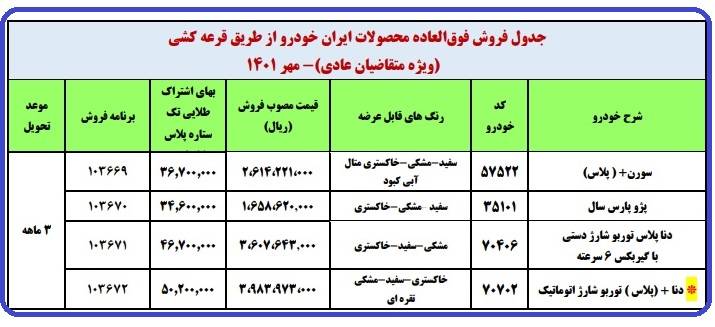 طرح جدید فروش فوری محصولات ایران خودرو -مهر 1401 